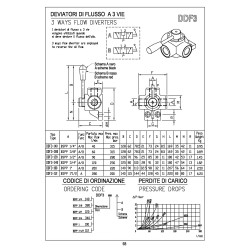DDF3-100 1" 3 ways flow diverter