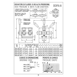 DDFA6-100 1" high pressure 6 ways flow diverter