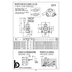 IDF4-100 1" 4 ways flow diverter