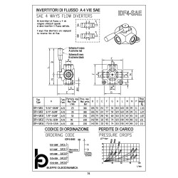 IDF4-SAE10 7/8"-14UNF SAE 4 ways flow diverter