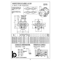 IDF8-100 1" 8 ways flow diverter