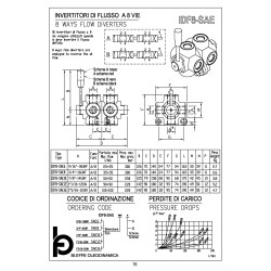 IDF8-SAE10 7/8"-14UNF SAE 8 ways flow diverter