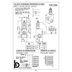 VMDR80 120 1/2" direct acting relief valve