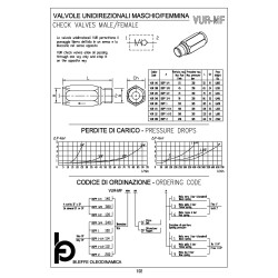 VUR_MF check valve male/female