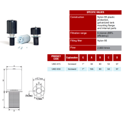 UKD-015 1" HYDRAULIC TANK FILLING AND VENTILATION COVER